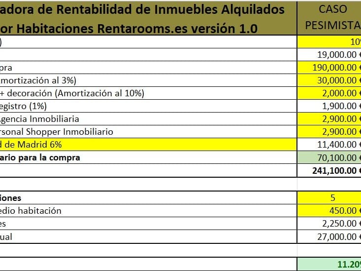 Calculadora de Rentabilidad de Alquileres por Habitaciones Gratis