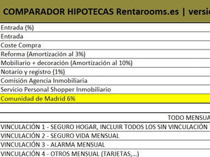 Comparador de Hipotecas entre distintos Bancos Gratis